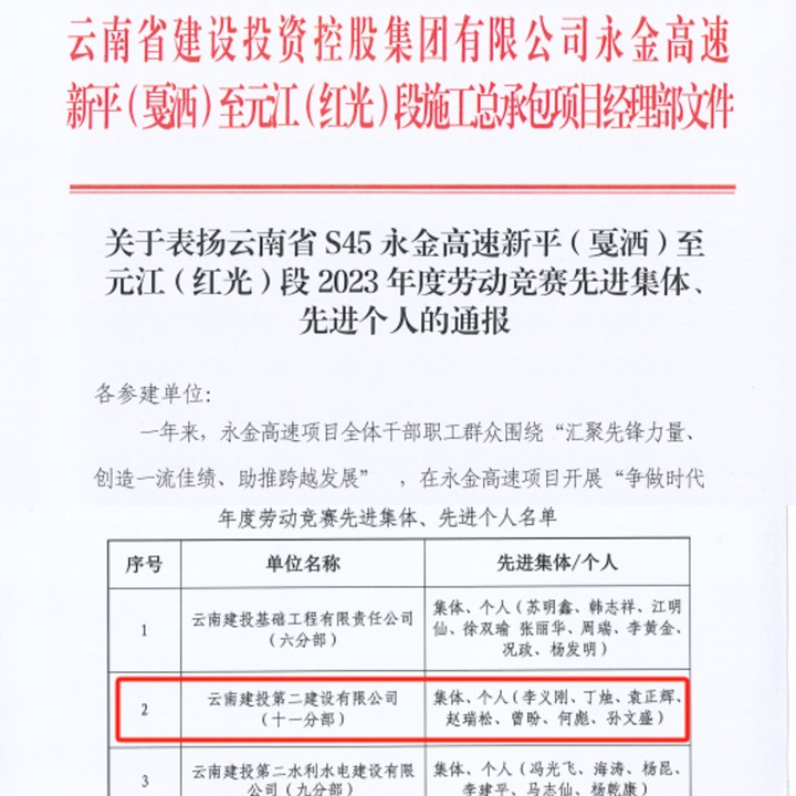 【創(chuàng)先爭(zhēng)優(yōu)】第十九直管部永金高速項(xiàng)目在勞動(dòng)競(jìng)賽中斬獲佳績(jī)