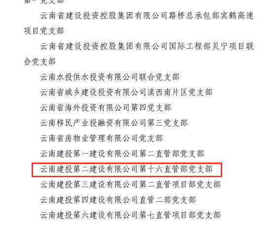 【創(chuàng)先爭優(yōu)】第十六直管部黨支部成功創(chuàng)建為集團2023年度“規(guī)范化建設(shè)示范黨支部”